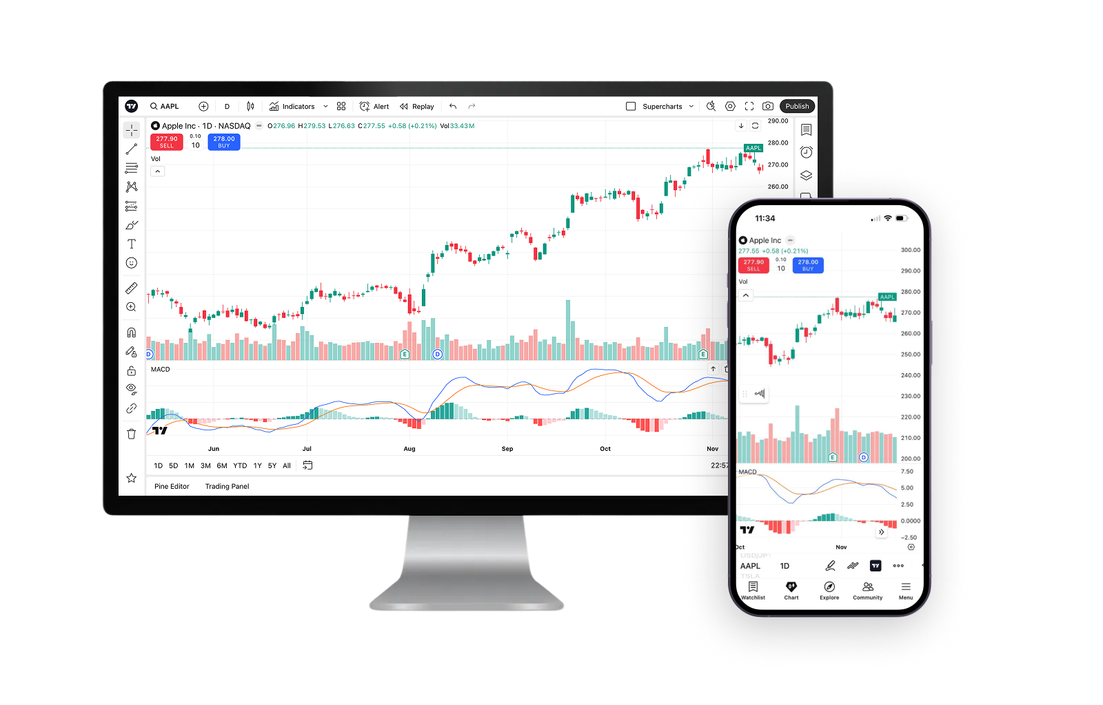 TradingView