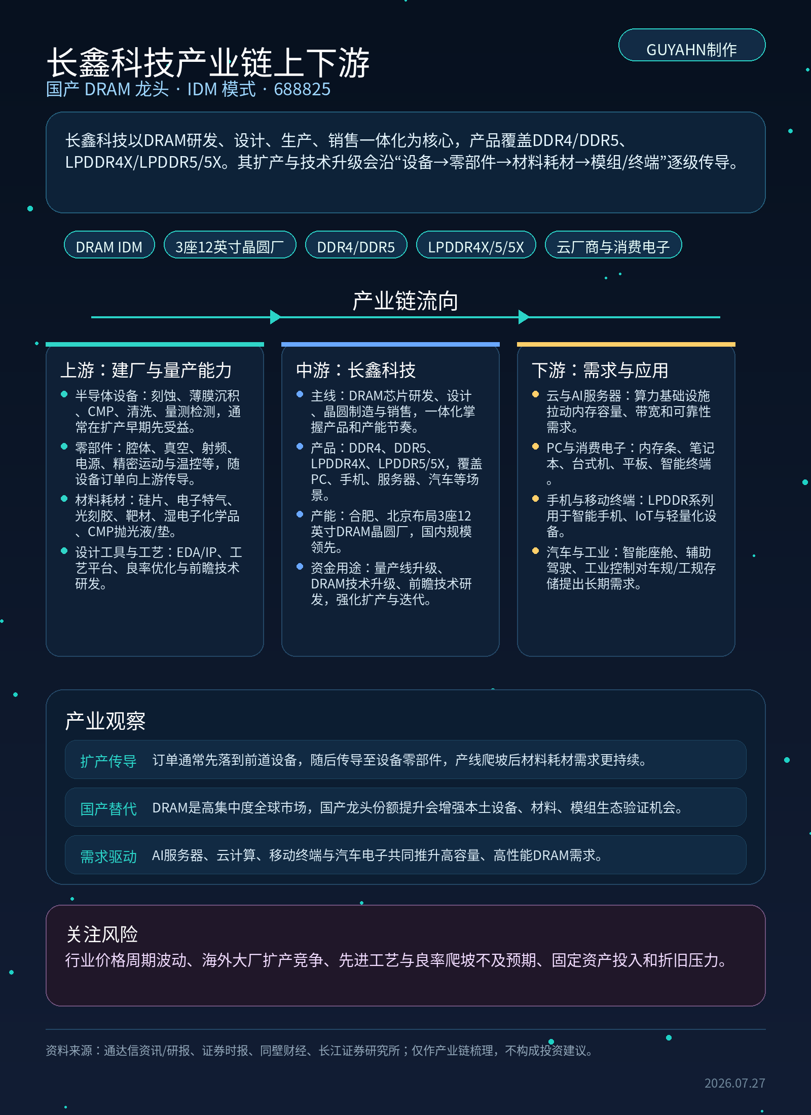 《长鑫科技》产业链上下游